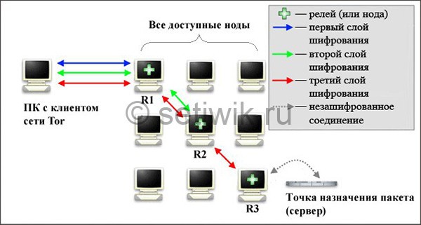 Кракен вход официальный сайт