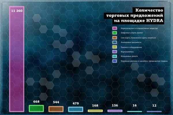 Что такое кракен маркетплейс