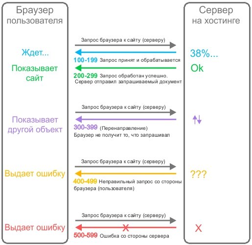 Кракен даркнет ссылка на сайт